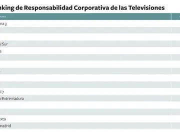Ranking de Responsabilidad Corporativa Ranking de Responsabilidad Corporativa