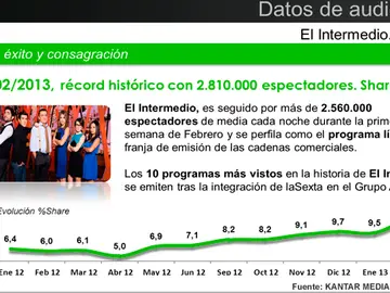 El Intermedio Kantar El Intermedio Kantar