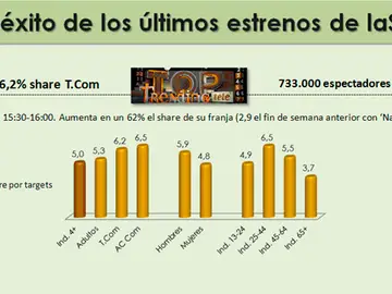 Análisis Top Trending tele Análisis Top Trending tele