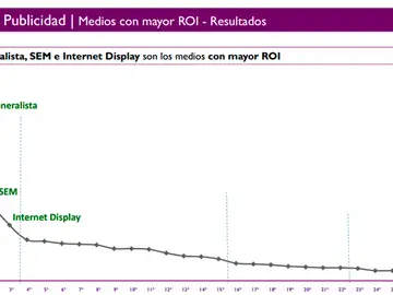 ROI GRUPO CONSULTORES ROI GRUPO CONSULTORES