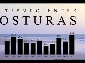 Evolución El tiempo entre costuras Evolución El tiempo entre costuras