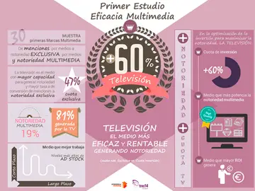 Primer estudio sobre la eficacia publicitaria multimedia Primer estudio sobre la eficacia publicitaria multimedia