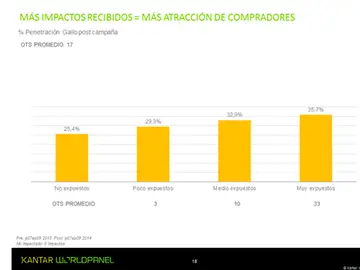 gráfica Campañas gallo gráfica Campañas gallo