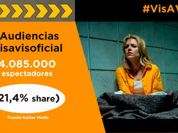Vis a VIis Vis a VIis