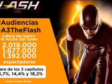 Audiencia The Flash capítulo 9 Audiencia The Flash capítulo 9