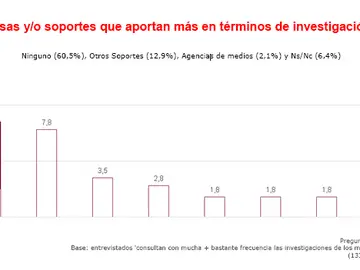 Media Scope España 2015 2 Media Scope España 2015 2