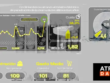 Primer caso de éxito de la herramienta AtresData Primer caso de éxito de la herramienta AtresData