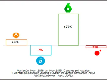 ATRESMEDIA, con 14,4 millones de usuarios únicos, se consolida por octavo mes consecutivo como grupo audiovisual líder en internet ATRESMEDIA, con 14,4 millones de usuarios únicos, se consolida por octavo mes consecutivo como grupo audiovisual líder en internet