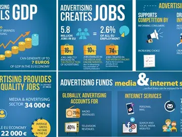 Value of advertising Value of advertising