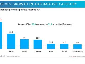 ROI automocion ROI automocion