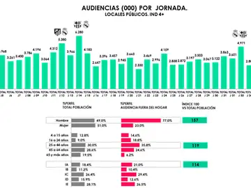 AUDIENCIAS LALIGA SANTANDER EN LOCALES PÚBLICOS AUDIENCIAS LALIGA SANTANDER EN LOCALES PÚBLICOS