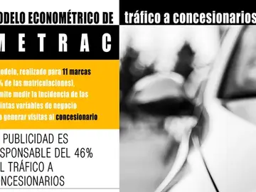 Estudio Concesionarios Estudio Concesionarios