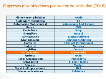 Randstad Randstad