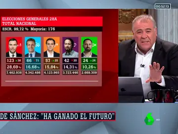 Al Rojo Vivo - Objetivo La Moncloa Al Rojo Vivo - Objetivo La Moncloa