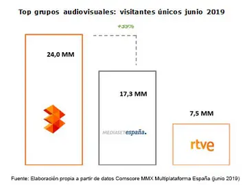 COMSCORE JUNIO19 COMSCORE JUNIO19