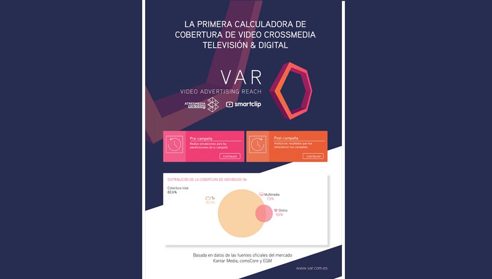 VAR: Video Advertising Reach, la primera herramienta de cálculo de cobertura de vídeo (tv y digital) 