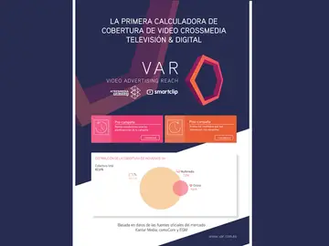 VAR: Video Advertising Reach, la primera herramienta de cálculo de cobertura de vídeo (tv y digital) VAR: Video Advertising Reach, la primera herramienta de cálculo de cobertura de vídeo (tv y digital)