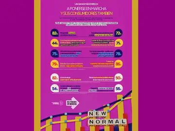 Infografía consumidor desescalada Infografía consumidor desescalada
