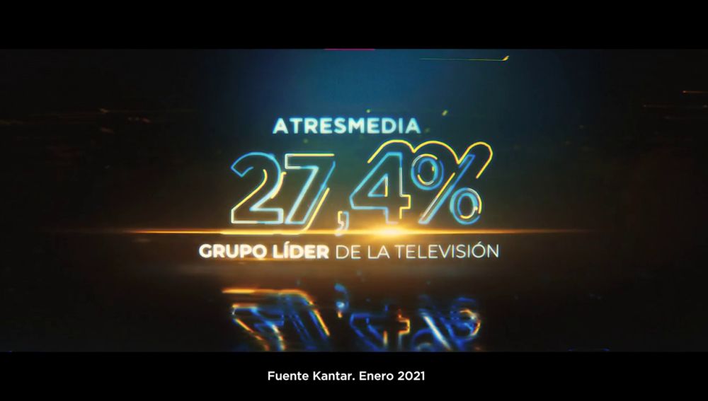 ATRESMEDIA TV arrasa en enero: grupo líder absoluto (27,4%) y líder del prime time, con un canal menos que su rival