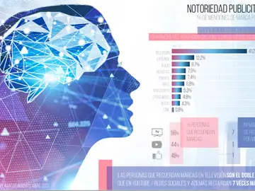 notoriedad notoriedad