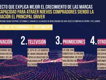 La TV es una de las palancas que determina el crecimiento de las marcas La TV es una de las palancas que determina el crecimiento de las marcas