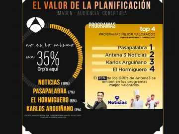El valor de la Planificación El valor de la Planificación