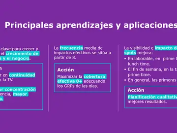 Principales aprendizajes y aplicaciones The Human Trace© Principales aprendizajes y aplicaciones The Human Trace©