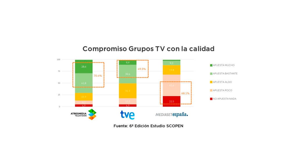 Compromiso Grupos TV con la calidad