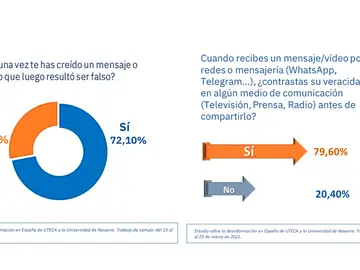 I ESTUDIO SOBRE LA DESINFORMACIÓN EN ESPAÑA I ESTUDIO SOBRE LA DESINFORMACIÓN EN ESPAÑA