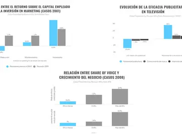 ¿Qué pasa cuando dejas de invertir en publicidad? ¿Qué pasa cuando dejas de invertir en publicidad?