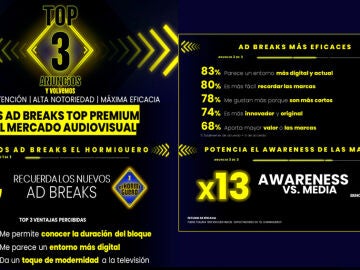 Los nuevos AD BREAKS de El Hormiguero multiplican por 13 el awareness de las marcas