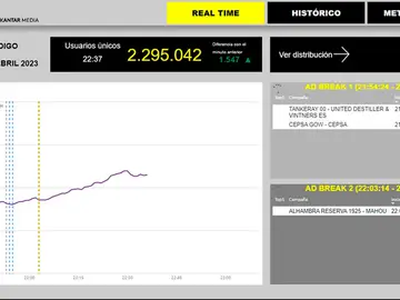 Atresmedia Publicidad lanza una plataforma de medición de audiencias real time de la mano de Kantar Media Atresmedia Publicidad lanza una plataforma de medición de audiencias real time de la mano de Kantar Media