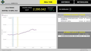 Atresmedia Publicidad lanza una plataforma de medición de audiencias real time de la mano de Kantar Media