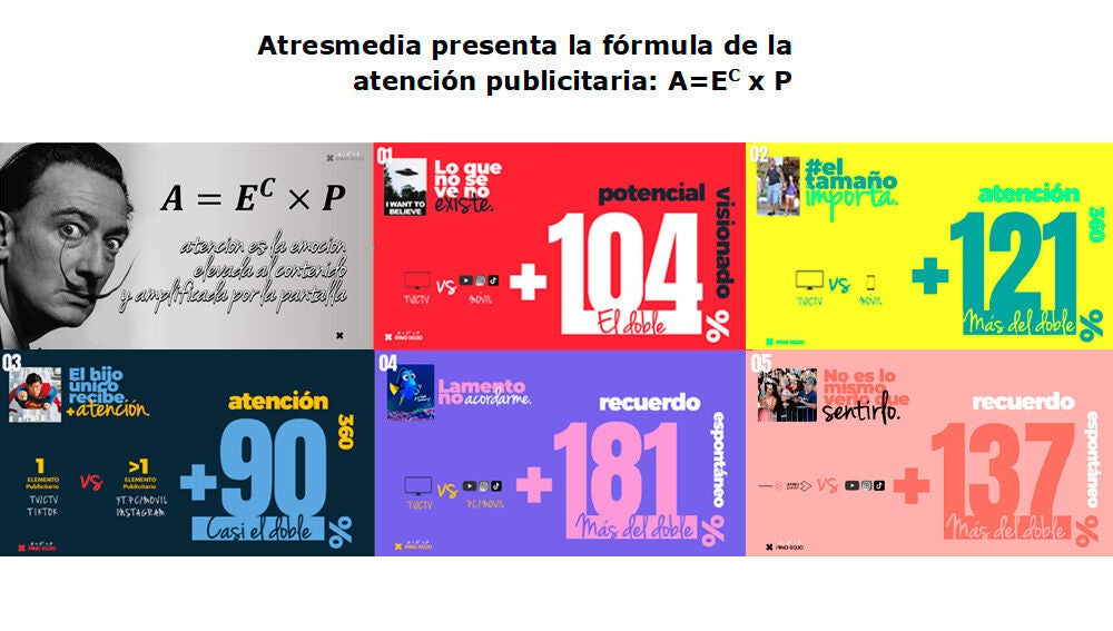 Atresmedia presenta la fórmula de la atención publicitaria: A=EC x P 