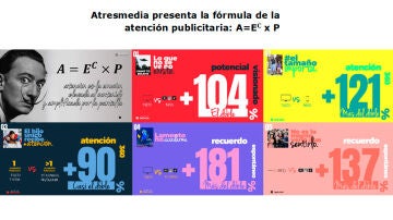 Atresmedia presenta la fórmula de la atención publicitaria: A=EC x P 