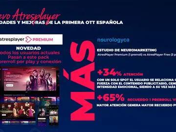 Atresplayer Premium, la mejor experiencia de usuario y un plus de atención y recuerdo para las marcas Atresplayer Premium, la mejor experiencia de usuario y un plus de atención y recuerdo para las marcas