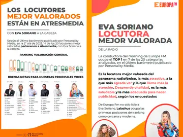 Infografía PERSONALITY MEDIA 2ª OLA 2023 Infografía PERSONALITY MEDIA 2ª OLA 2023