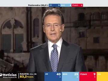 Antena 3 Noticias Fin de Semana (18-02-24) Especial Elecciones Gallegas Antena 3 Noticias Fin de Semana (18-02-24) Especial Elecciones Gallegas