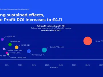 Estudio Profit Ability 2 Estudio Profit Ability 2