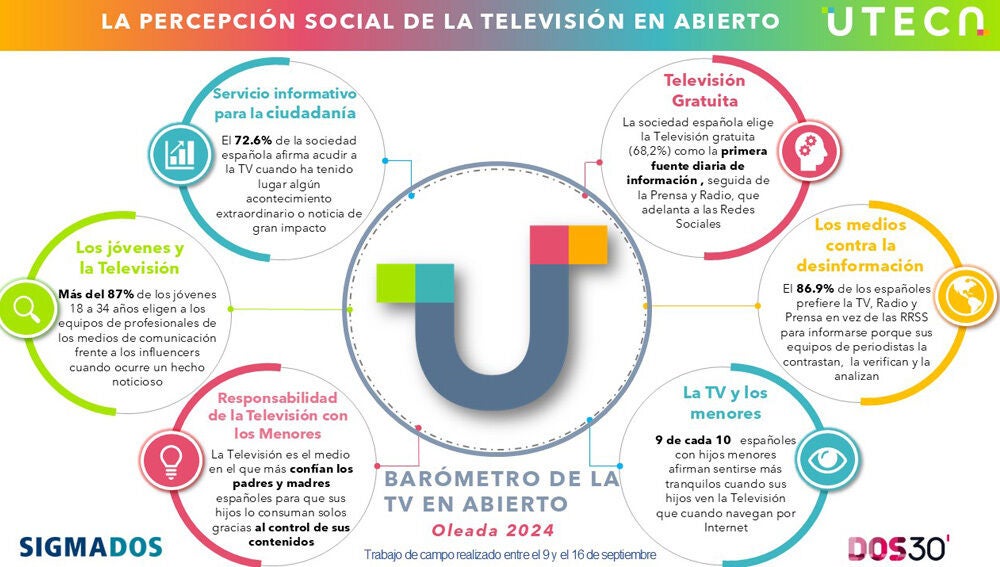 Infograf&iacute;a