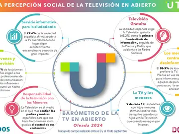 Infografía Infografía