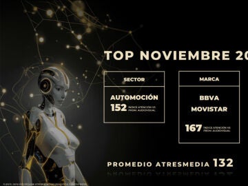 TOP #3 campañas con mayor índice de atención del mes de noviembre