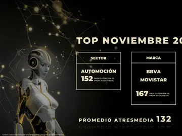 TOP #3 campañas con mayor índice de atención del mes de noviembre TOP #3 campañas con mayor índice de atención del mes de noviembre