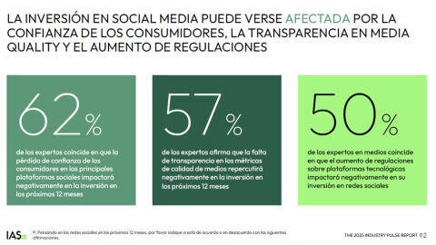 Informe anual Integral Ad Science (IAS): Industry Pulse 2025