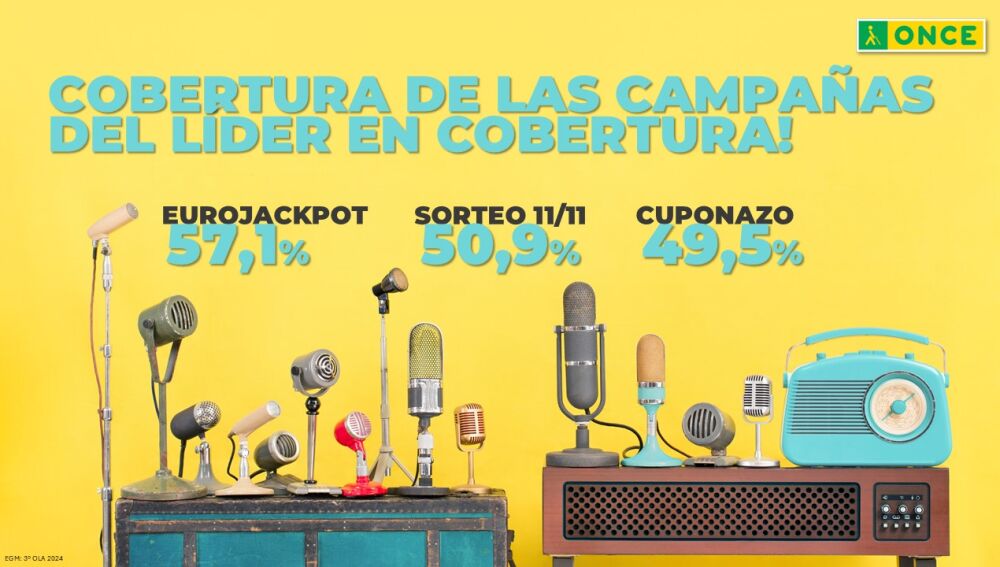 Cobertura de las campa&ntilde;as del l&iacute;der en cobertura