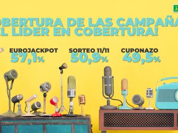 Cobertura de las campañas del líder en cobertura