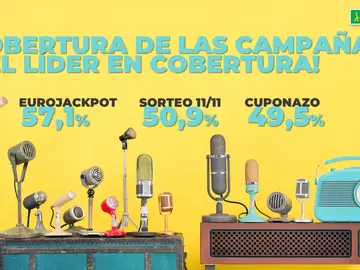 Cobertura de las campañas del líder en cobertura Cobertura de las campañas del líder en cobertura