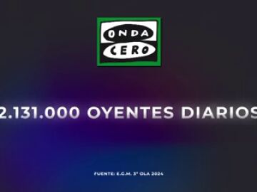 Onda Cero, imparable: única cadena generalista que crece en 2024, con Carlos Alsina anotando un nuevo récord histórico de audiencia