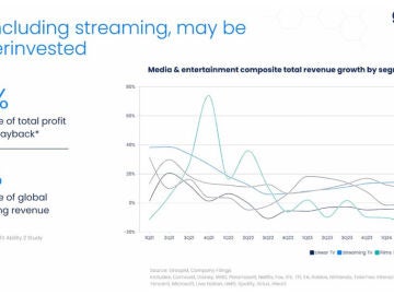 TV, including streaming, may be underinvested