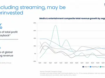 TV, including streaming, may be underinvested TV, including streaming, may be underinvested